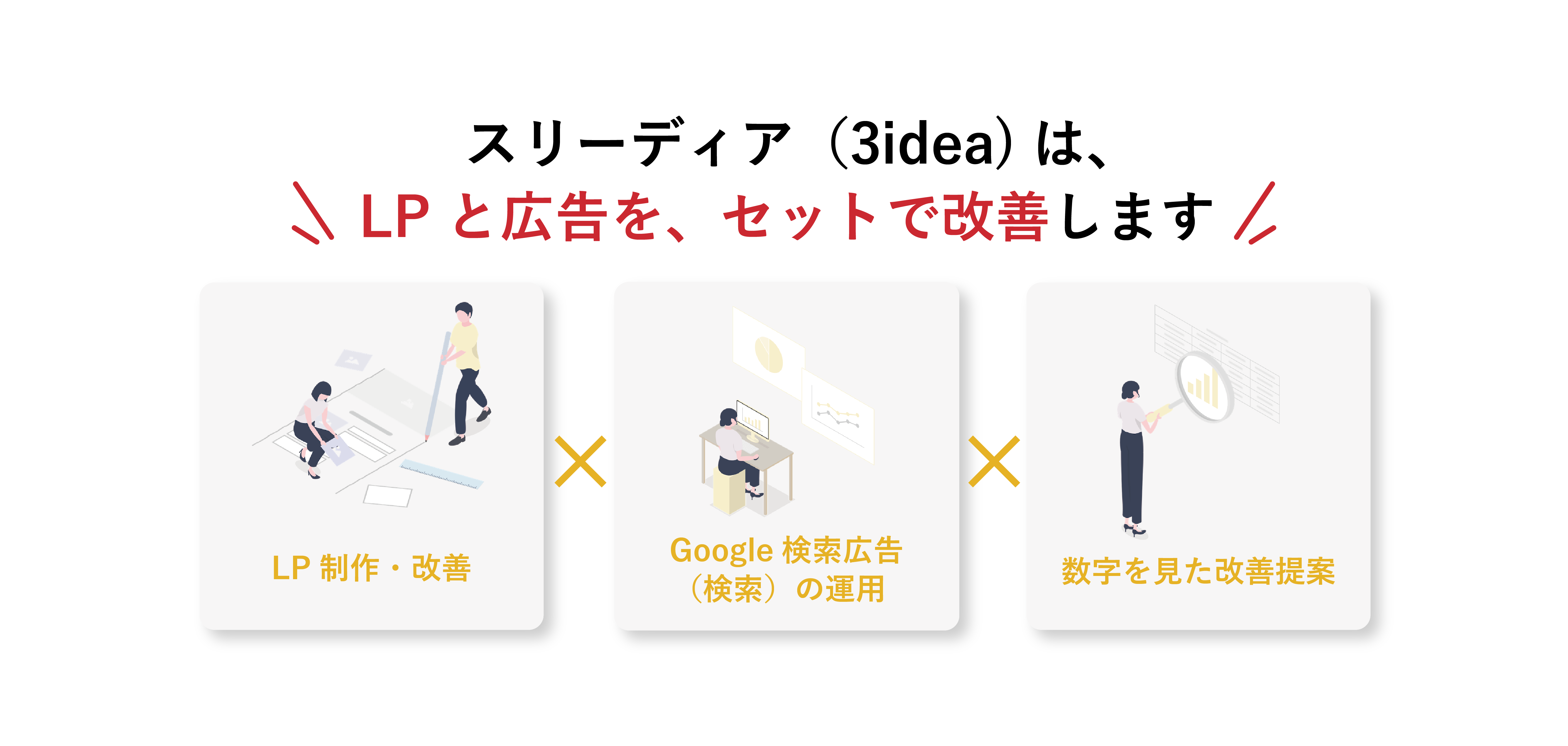 LPと広告を、セットで改善します
•	LP制作・改善
•	Google検索広告（検索）の運用
•	数字を見た改善提案
