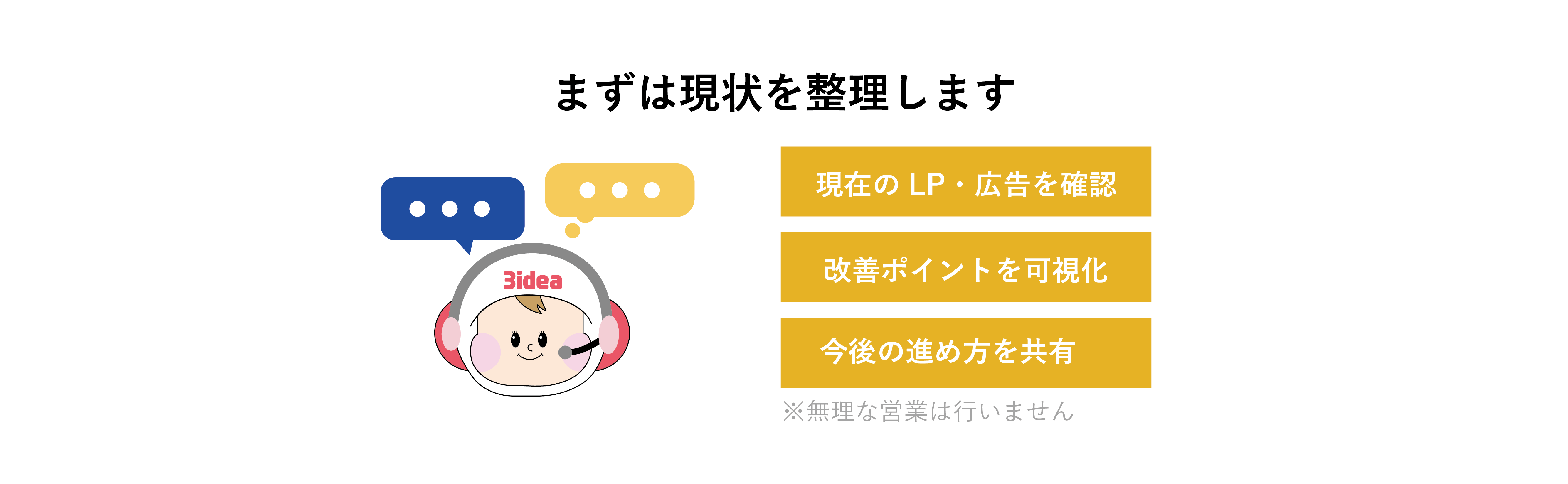 まずは現状を整理します
•	現在のLP・広告を確認
•	改善ポイントを可視化
•	今後の進め方を共有
