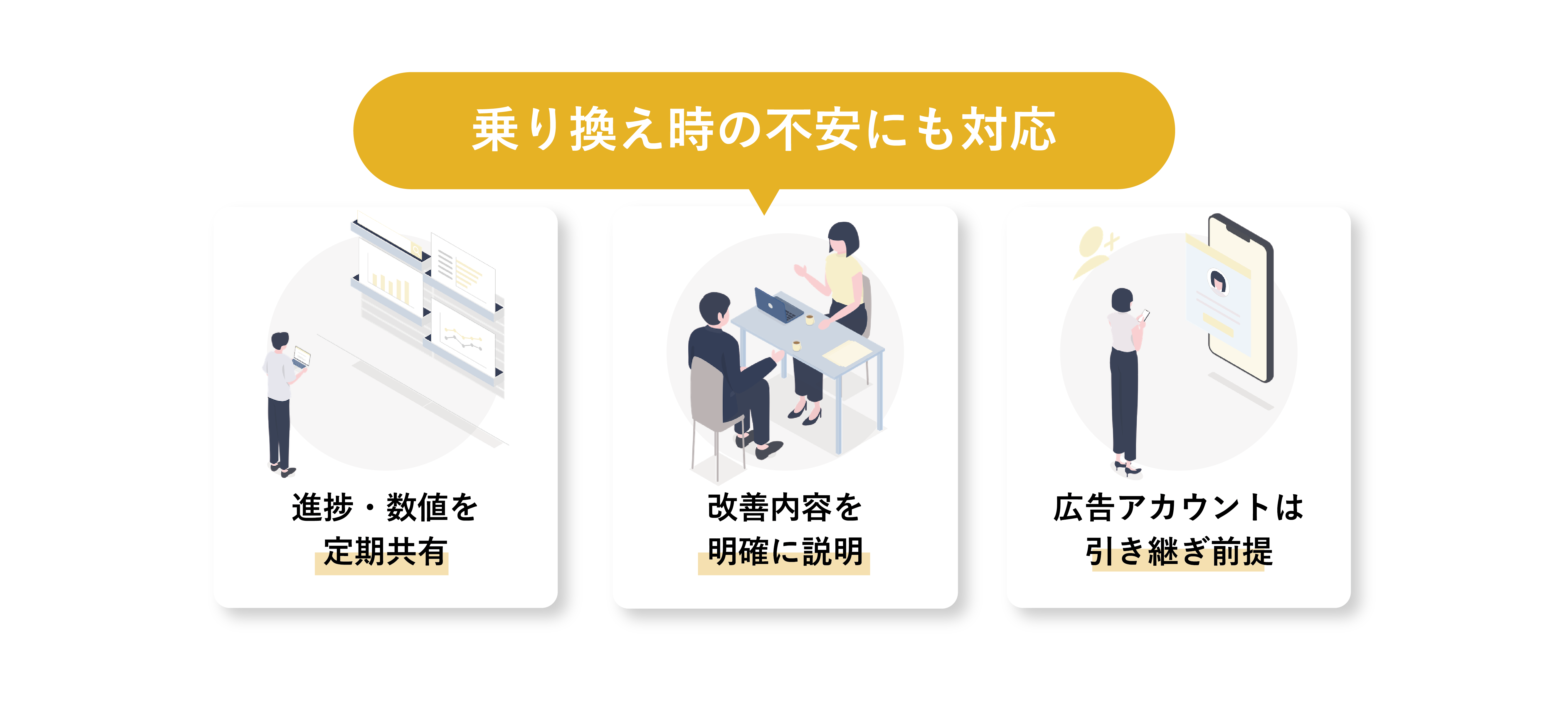 乗り換え時の不安にも対応
•	進捗・数値を定期共有
•	改善内容を明確に説明
•	広告アカウントは引き継ぎ前提
