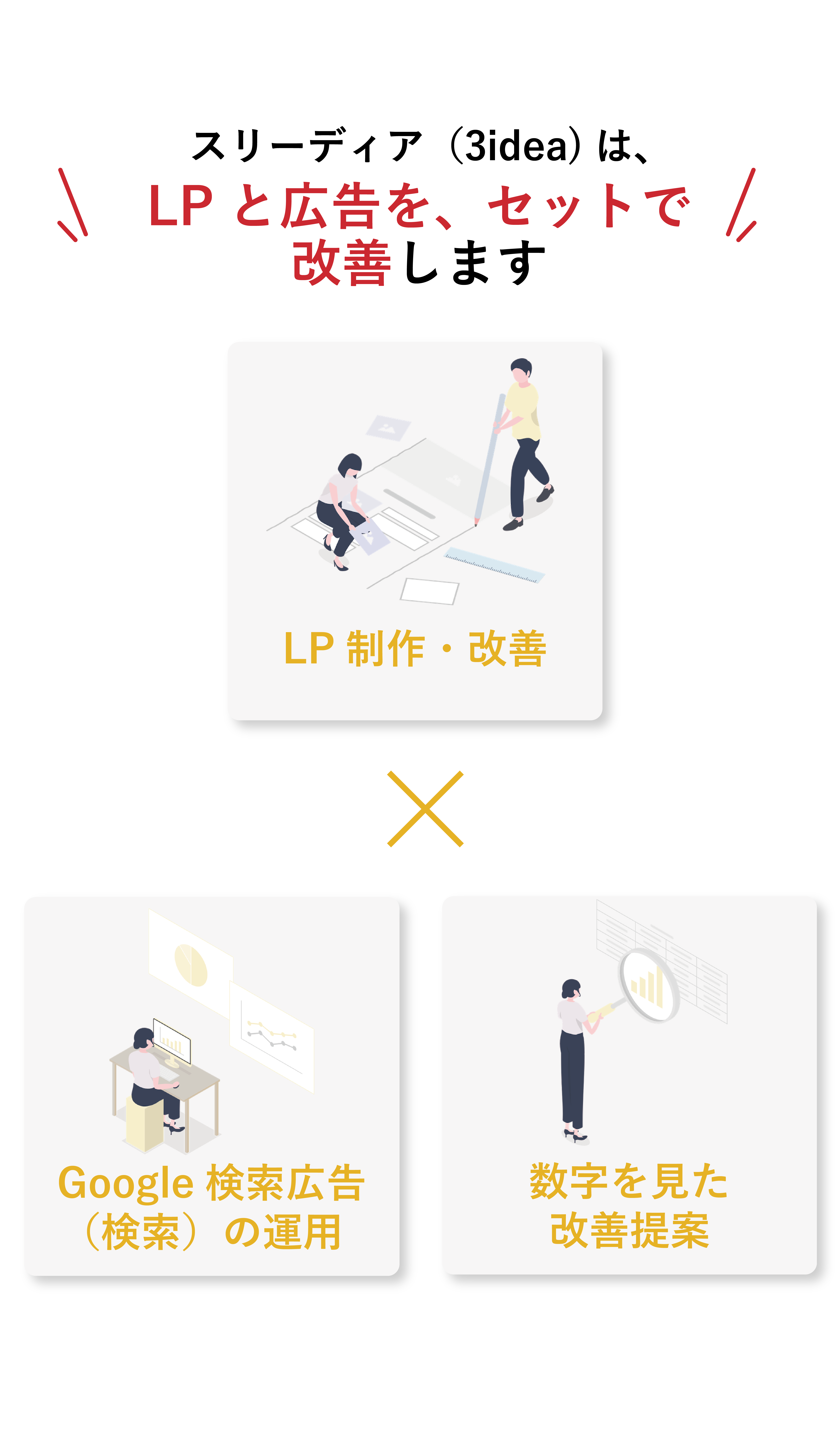 LPと広告を、セットで改善します
•	LP制作・改善
•	Google検索広告（検索）の運用
•	数字を見た改善提案
