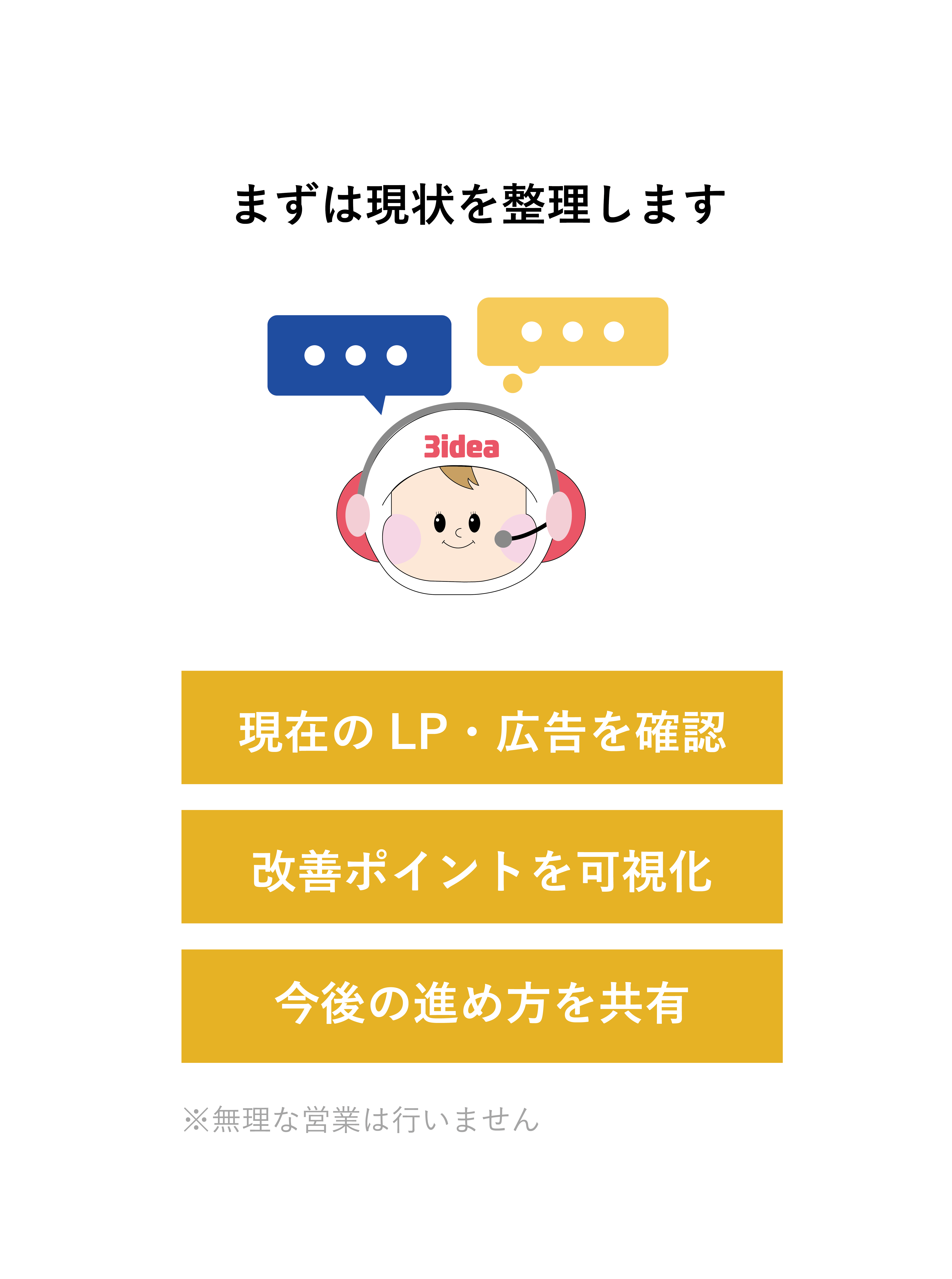 まずは現状を整理します
•	現在のLP・広告を確認
•	改善ポイントを可視化
•	今後の進め方を共有
